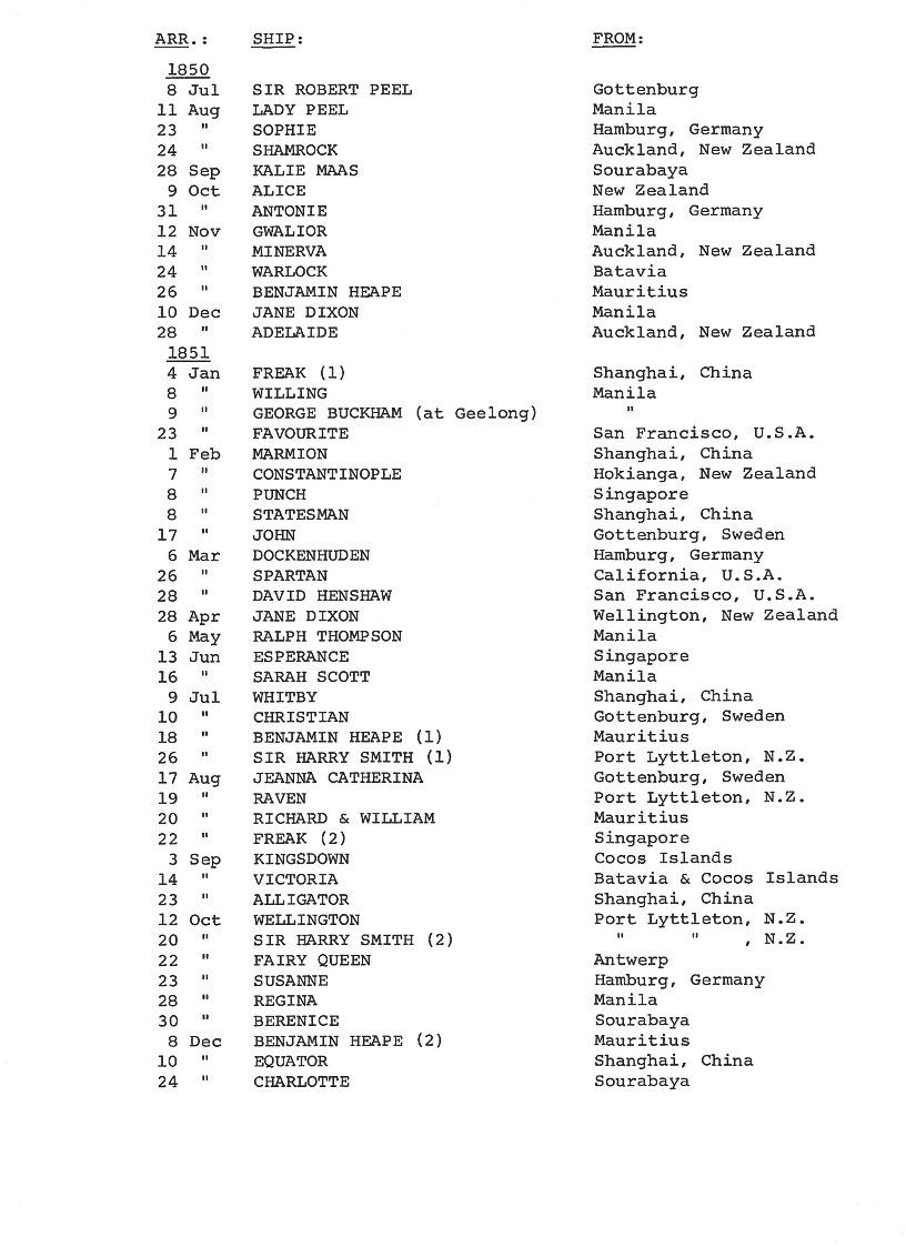 [Passengers to Port Phillip from Commonwealth & Foreign Ports 1838-51]